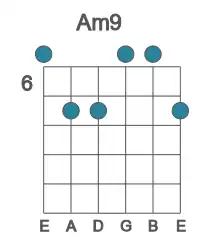 Guitar voicing #0 of the A m9 chord